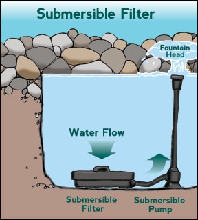 Submersible Filter Diagram